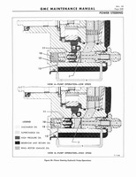 1964 GM 5500-7100 Maintenance 675.jpg